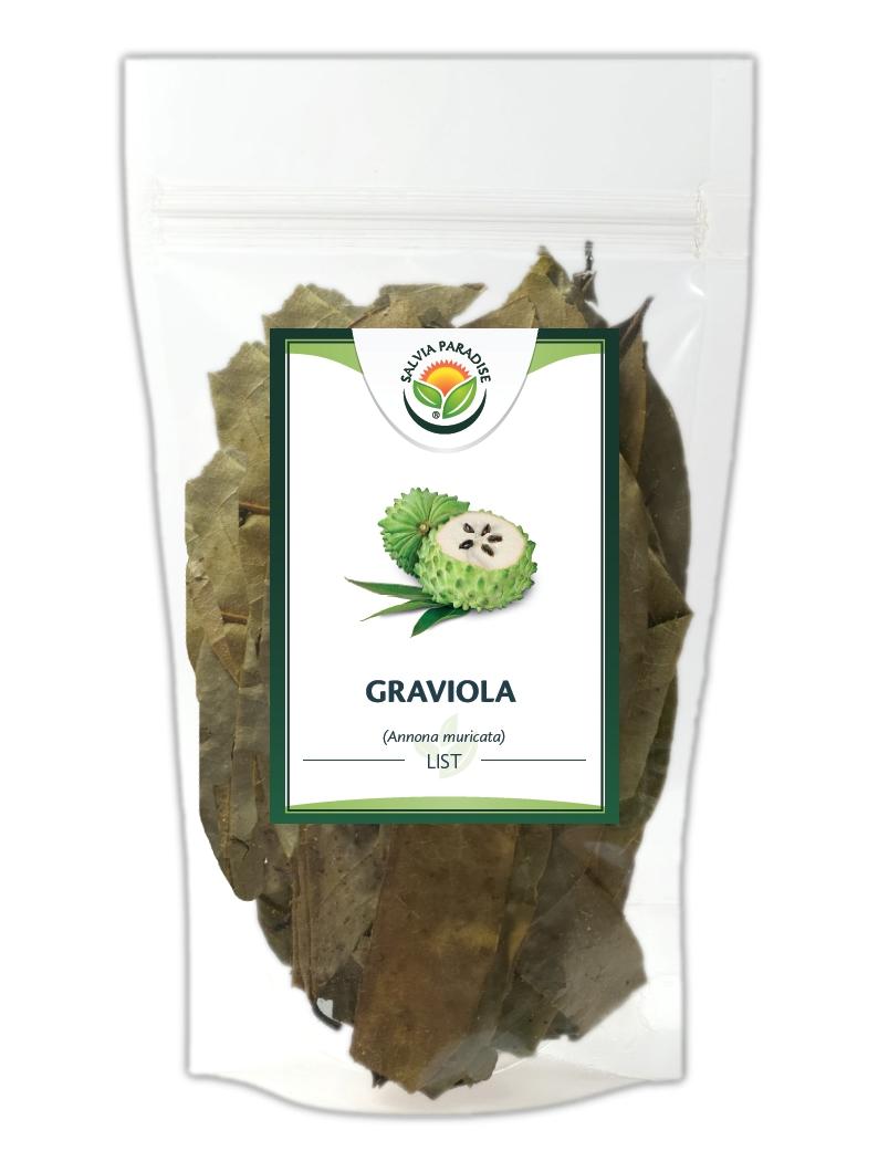 Graviola - Annona list